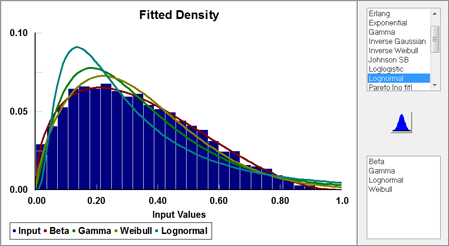 Fitted Density